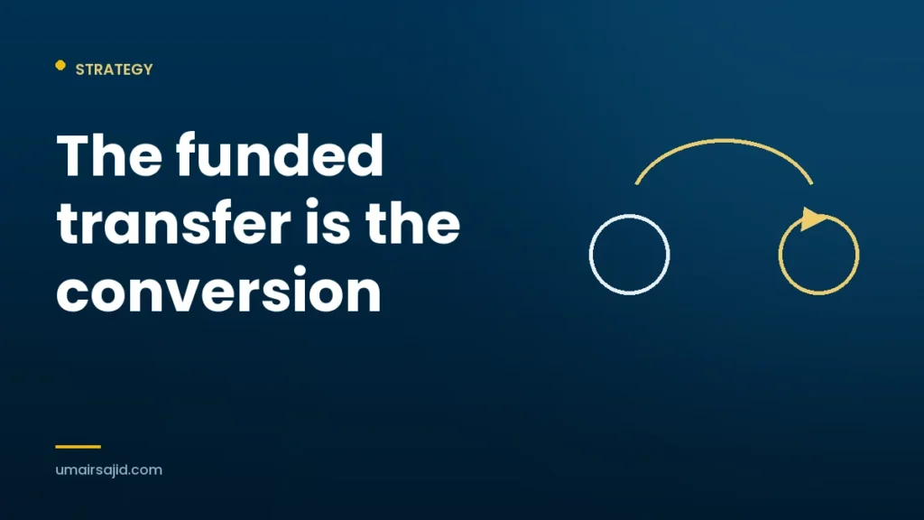 How I Grow a Remittance Company as a Full-Stack Digital Marketer - Umair Sajid
