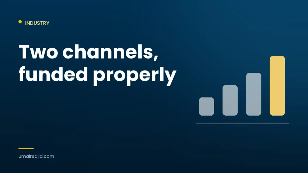 Two channels funded properly - cost-effective small business marketing